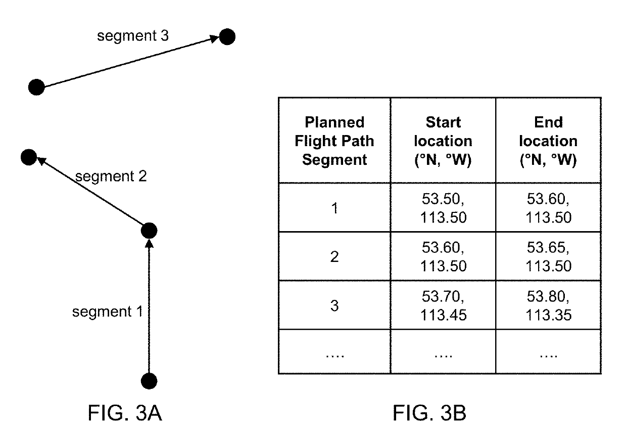 Computer-assisted aerial surveying and navigation