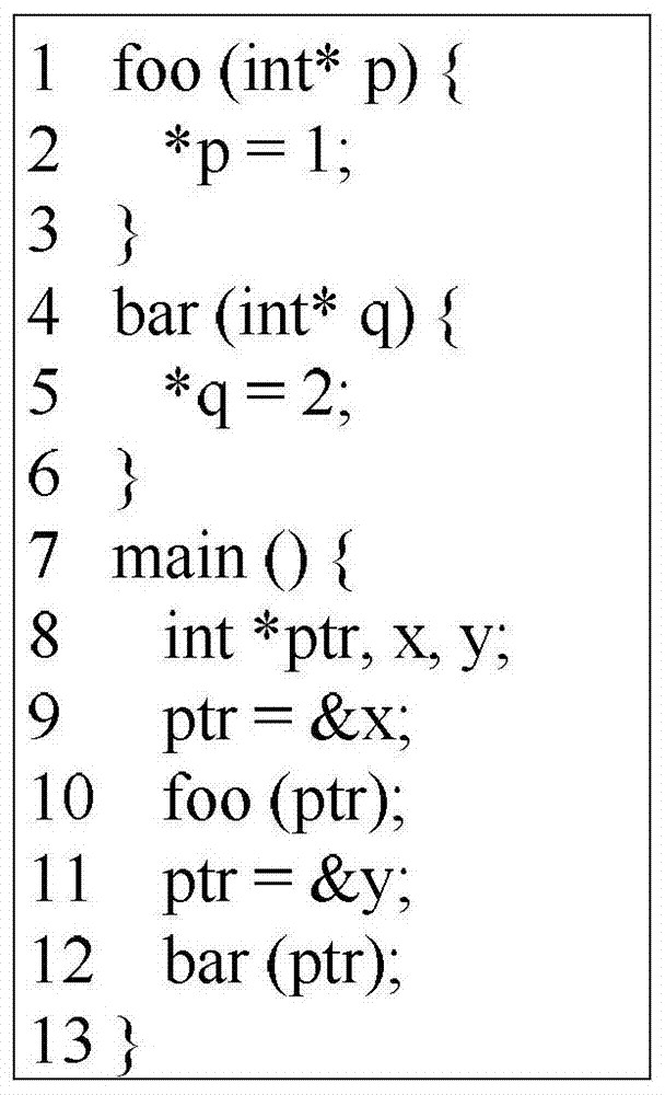 A method and device for lossless compression system dependency graph