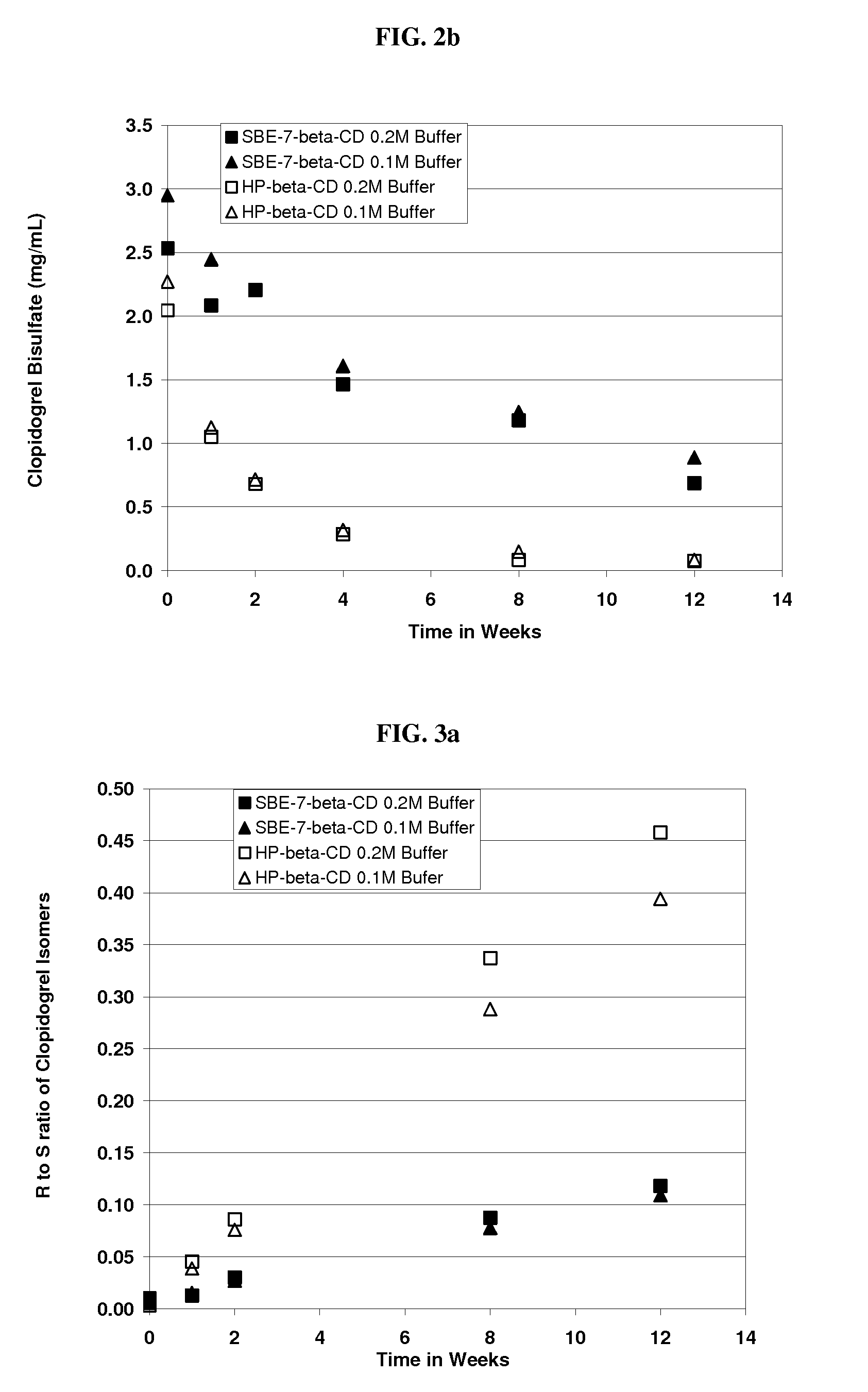 Formulations containing clopidogrel and sulfoalkyl ether cyclodextrin and methods of use