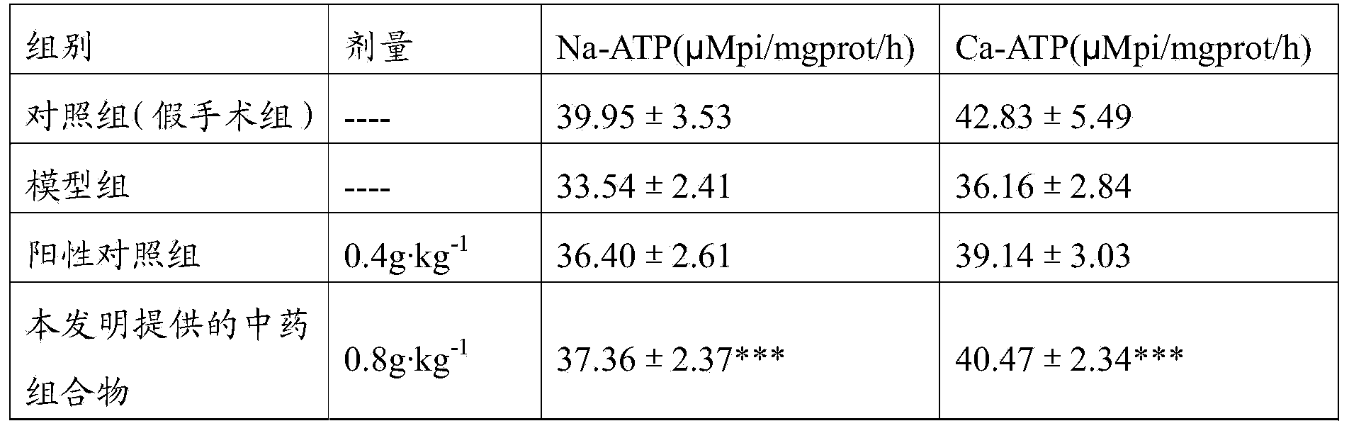 Traditional Chinese medicine composition and preparation method thereof