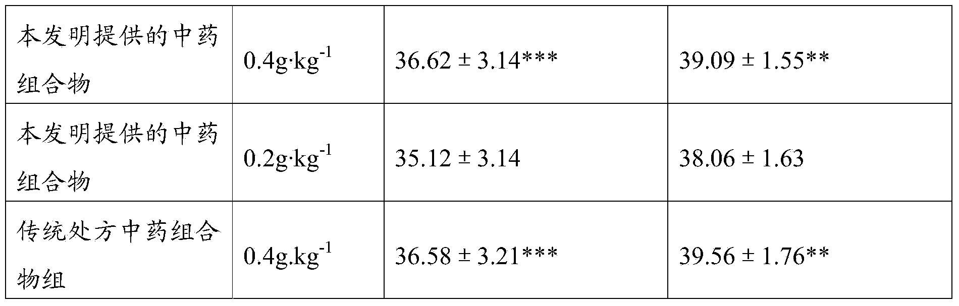 Traditional Chinese medicine composition and preparation method thereof