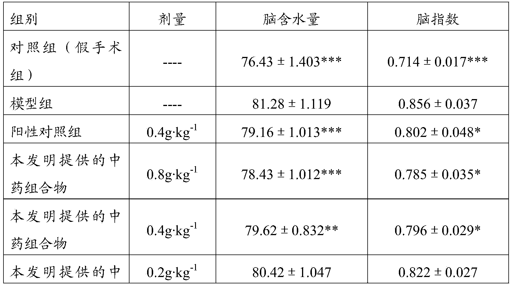 Traditional Chinese medicine composition and preparation method thereof