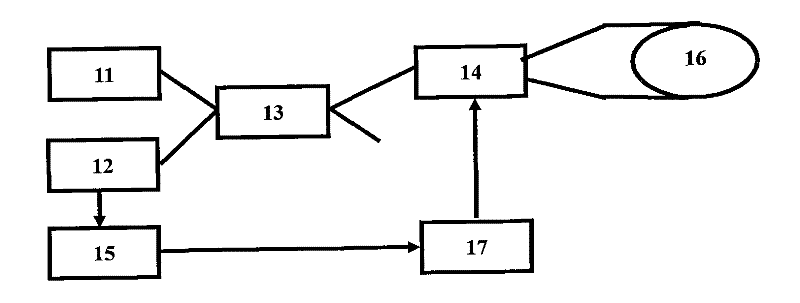 Real-time closed-loop measuring and tracking method of half-wave voltage of integrated electro-optical phase modulator