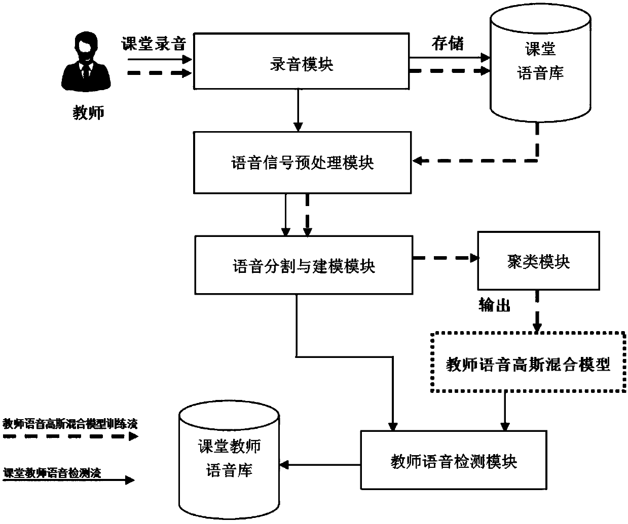 Single channel-based non-supervision target speaker speech extraction method