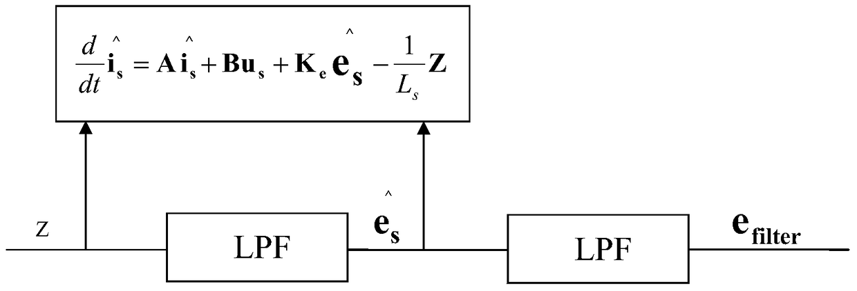 A kind of open-loop control method of permanent magnet synchronous motor