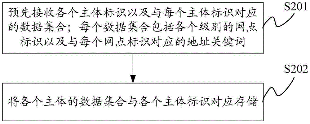 Network data processing method, apparatus and system