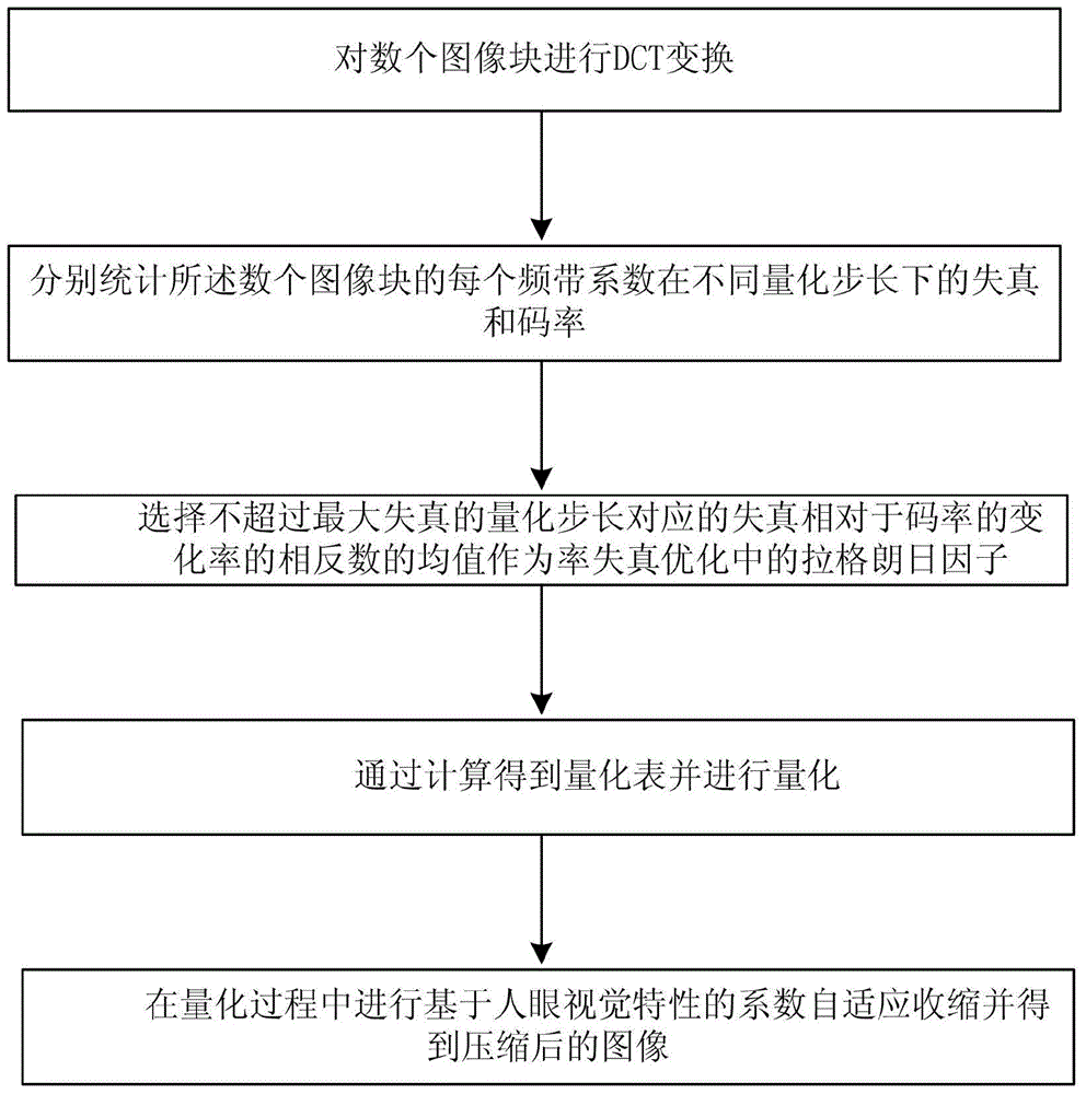 Image coding method