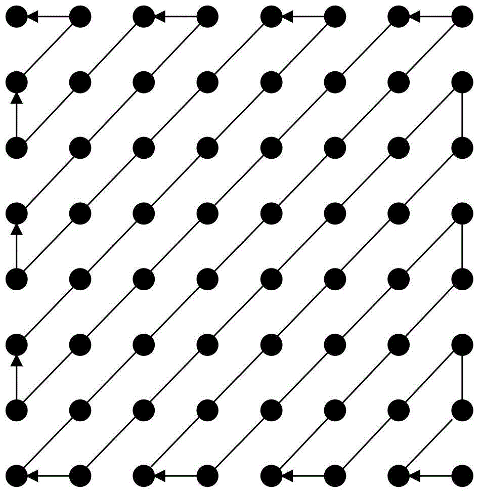 Image coding method