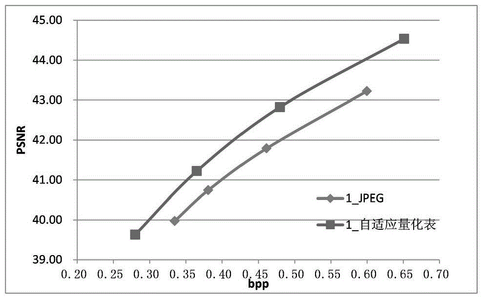 Image coding method