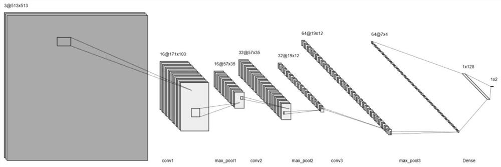 Gas pipeline leak recognition method based on convolutional neural network