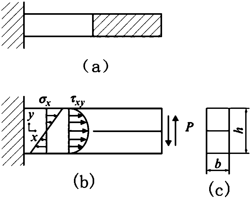 Method for measuring type II crack stress intensity factor threshold value of metal material