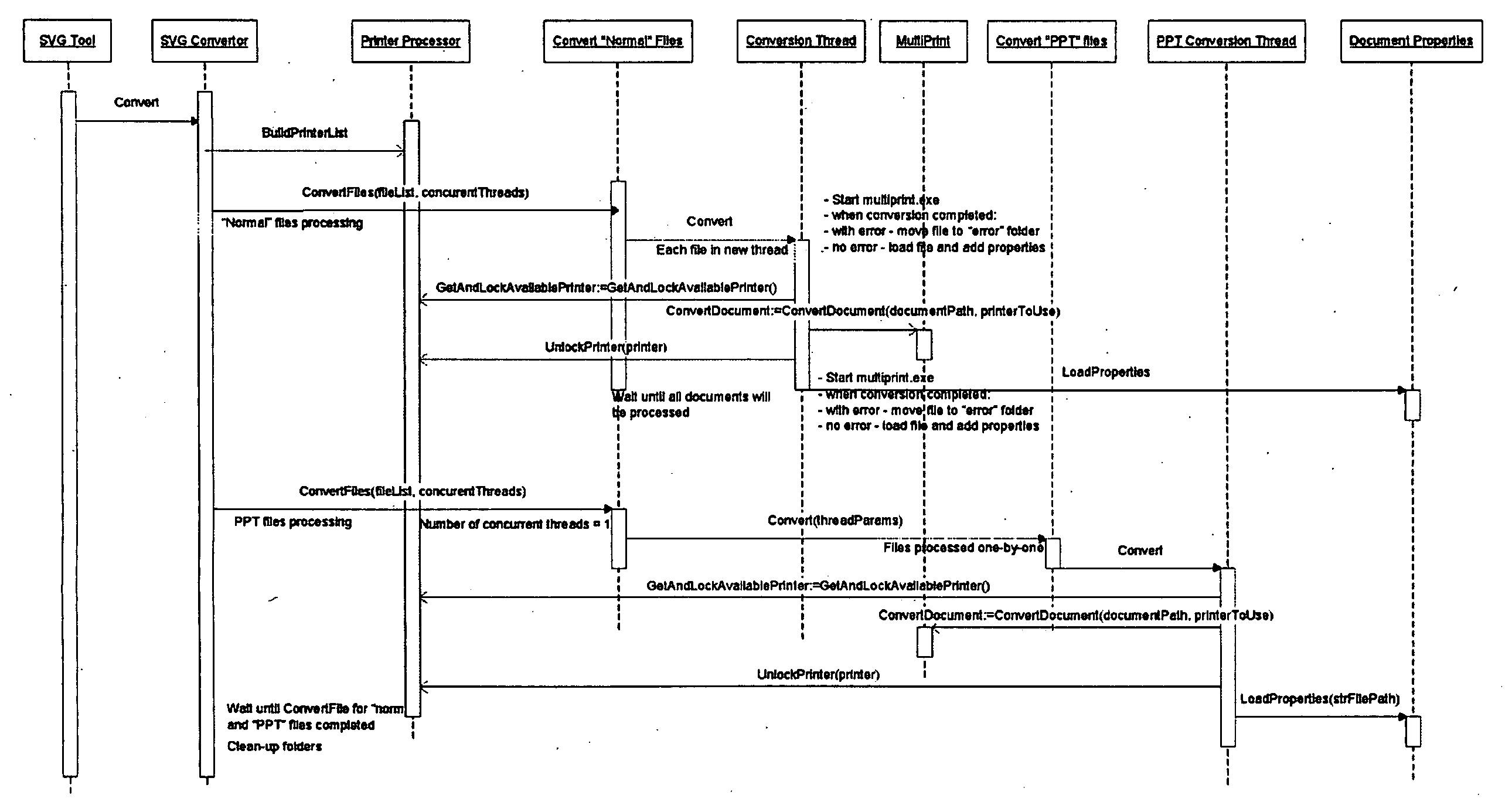 Knowledge management tool