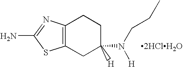 Extended release formulation of pramipexole dihydrochloride