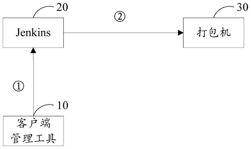 Application program management method and device, storage medium and computer equipment