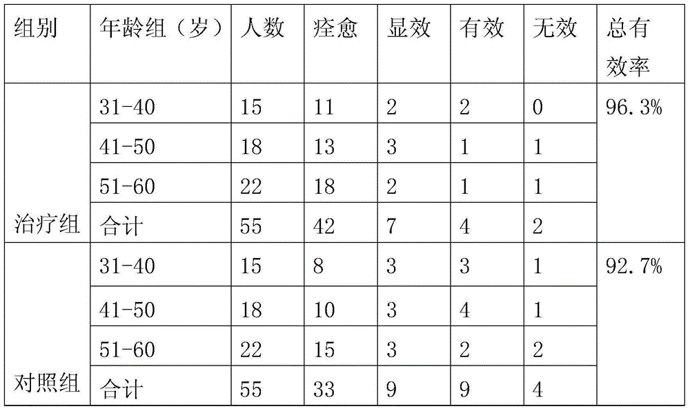 Traditional Chinese medicine composition for treating kidney deficiency and blood stasis type endometrial hyperplasia