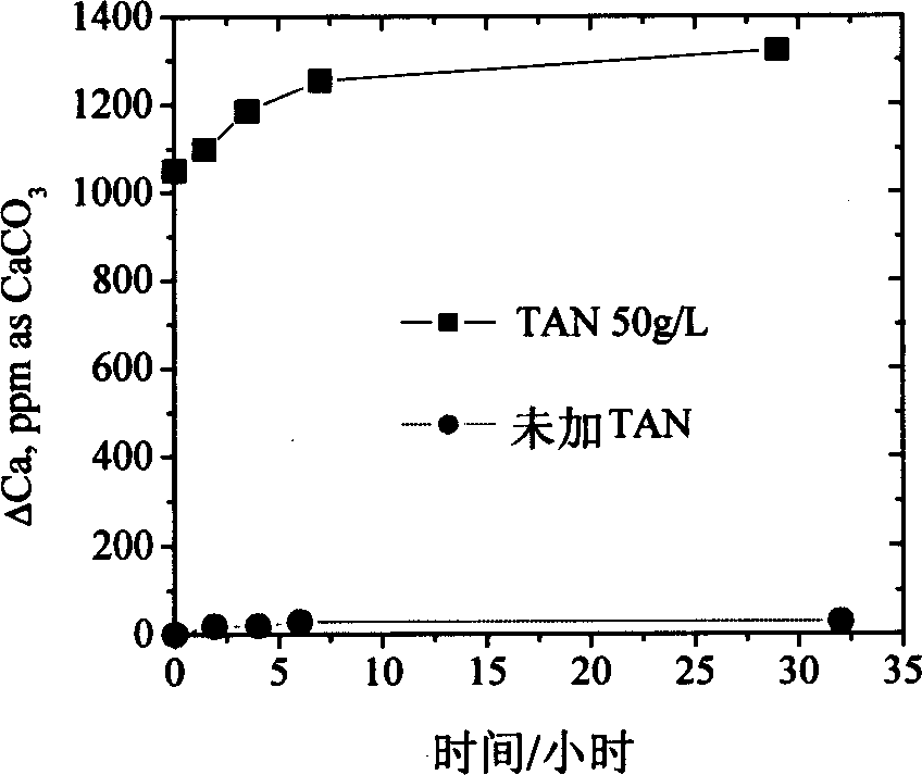 Inorganic inducing treatment for reverse osmosis concentrate