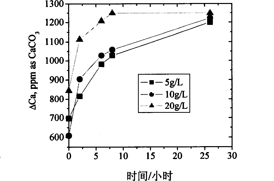 Inorganic inducing treatment for reverse osmosis concentrate