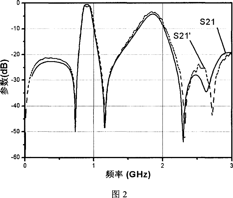 Open loop coupling band-pass filter based on microstrip capacitive load