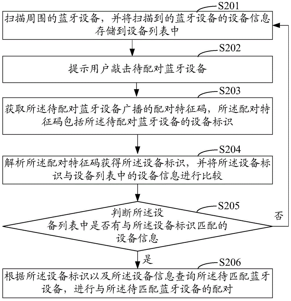 Bluetooth device matching method and system