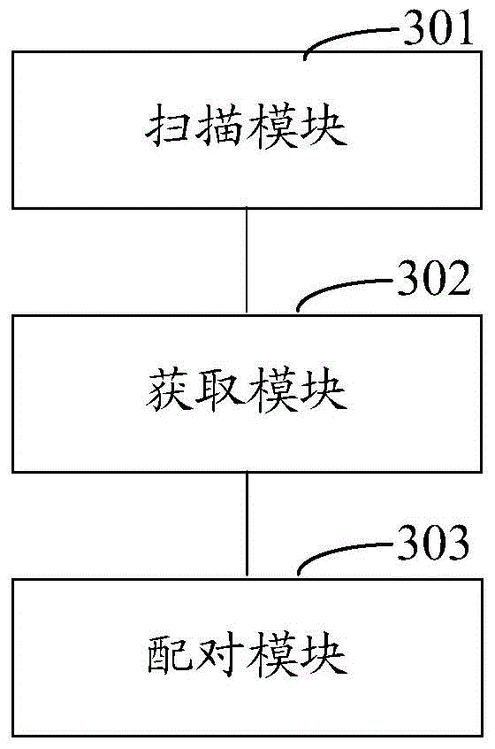 Bluetooth device matching method and system