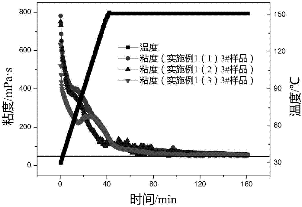 Water-in-oil associated non-crosslinked fracturing fluid concentrating and thickening agent and preparation method thereof and fracturing fluid