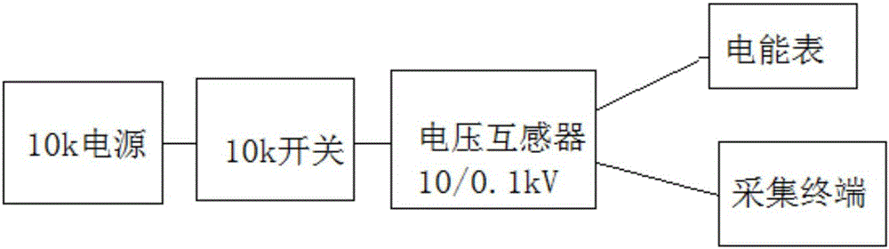 High-voltage electric energy metering cabinet and method based on real-time monitoring