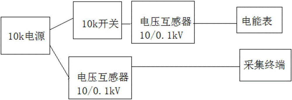 High-voltage electric energy metering cabinet and method based on real-time monitoring