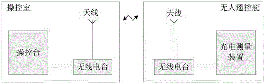 An automatic monitoring system for underwater towing operation width