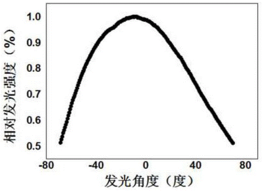 Large-area collimated light source