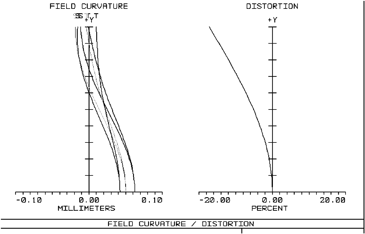 High-resolution day and night confocal large-image-surface optical system