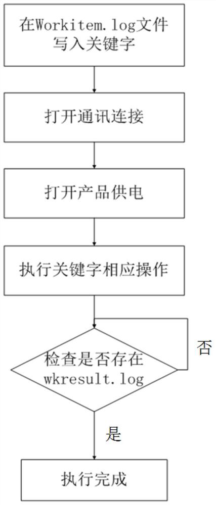 Engine control software testing method