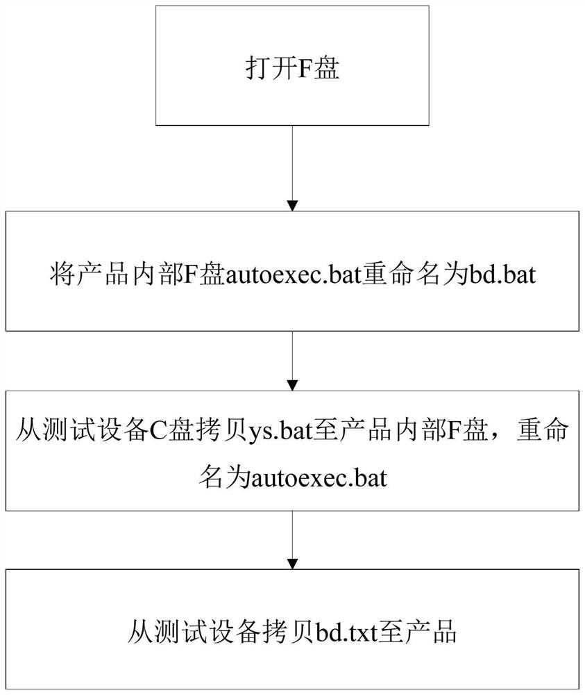 Engine control software testing method