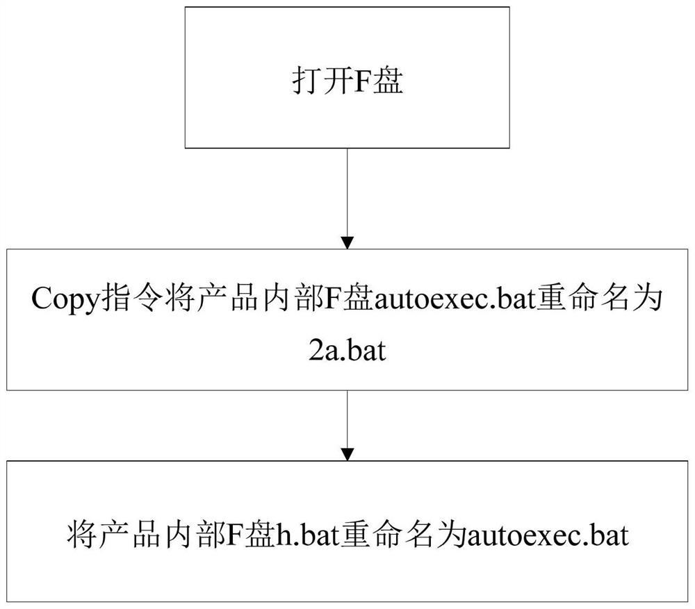 Engine control software testing method