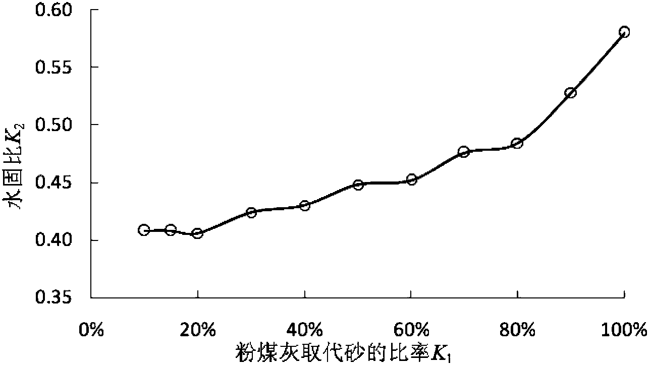 Control method of mix ratio of low-strength backfill materials