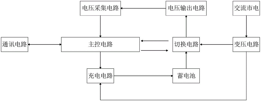 Fire-fighting intelligent switch power supply