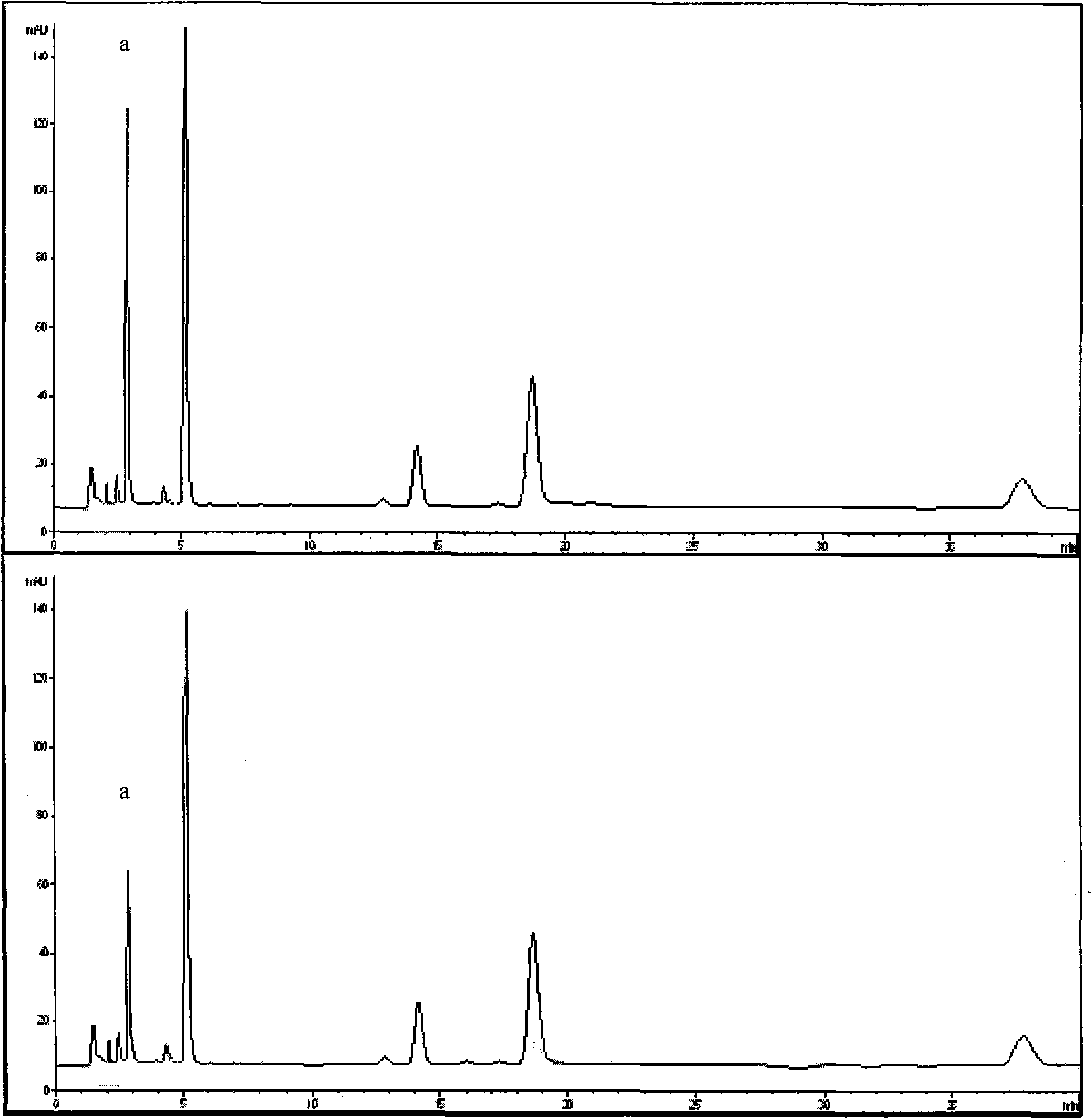 Method for screening phosphodiesterase (PDE) inhibitor