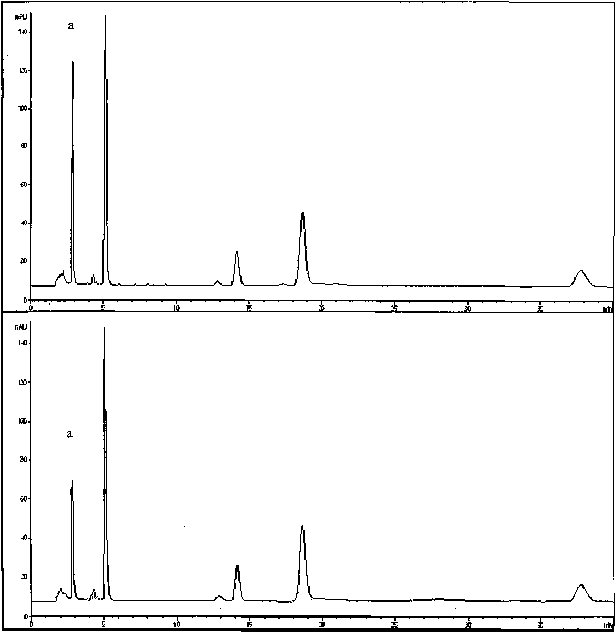 Method for screening phosphodiesterase (PDE) inhibitor