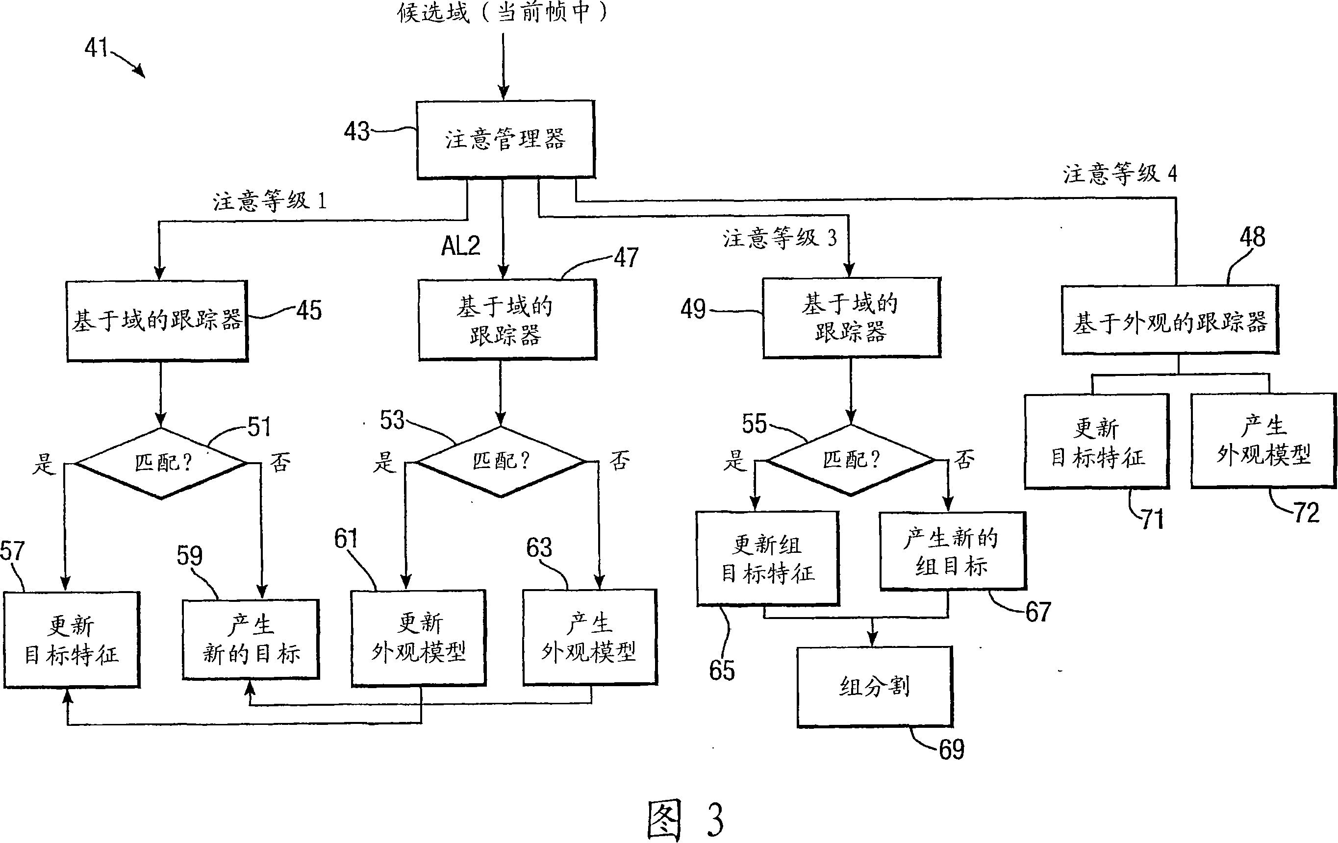 Method of tracking objects in a video sequence