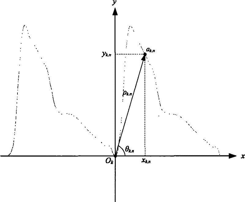 Method for segmenting arterial pressure signal by beats