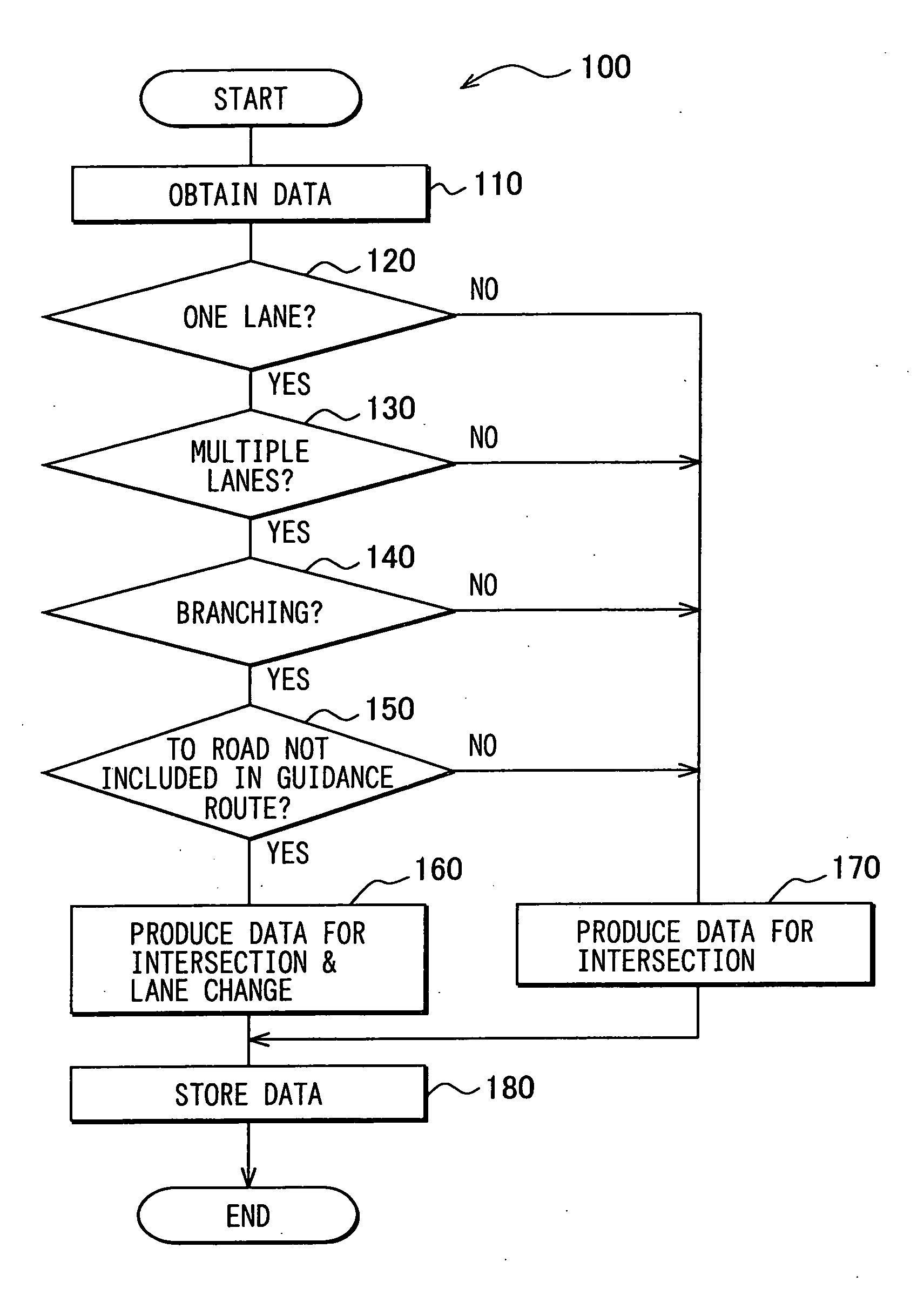 Vehicular navigation system