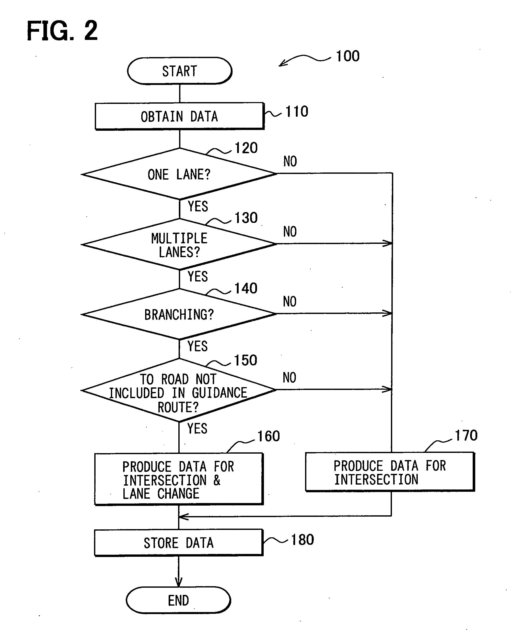 Vehicular navigation system