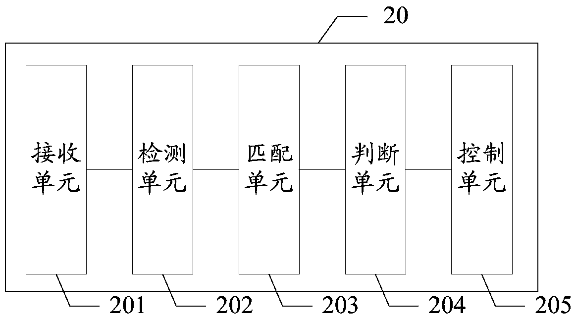 Wireless network security control method, device and wireless router