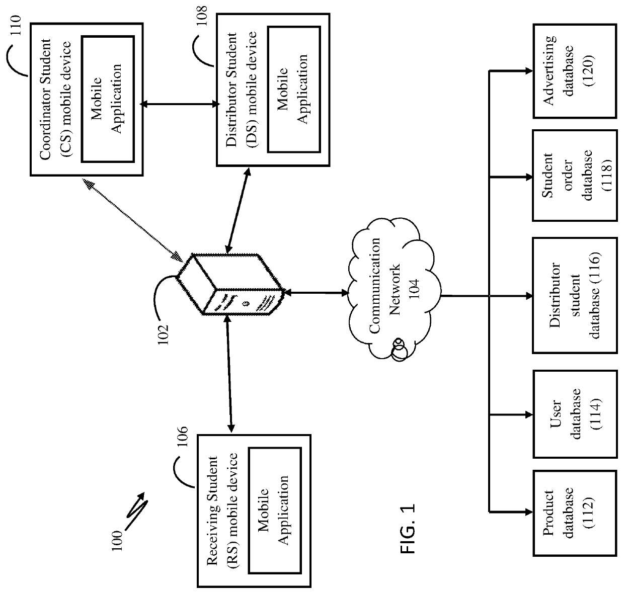 System and Method for Allowing Students to Trade Product In a Campus