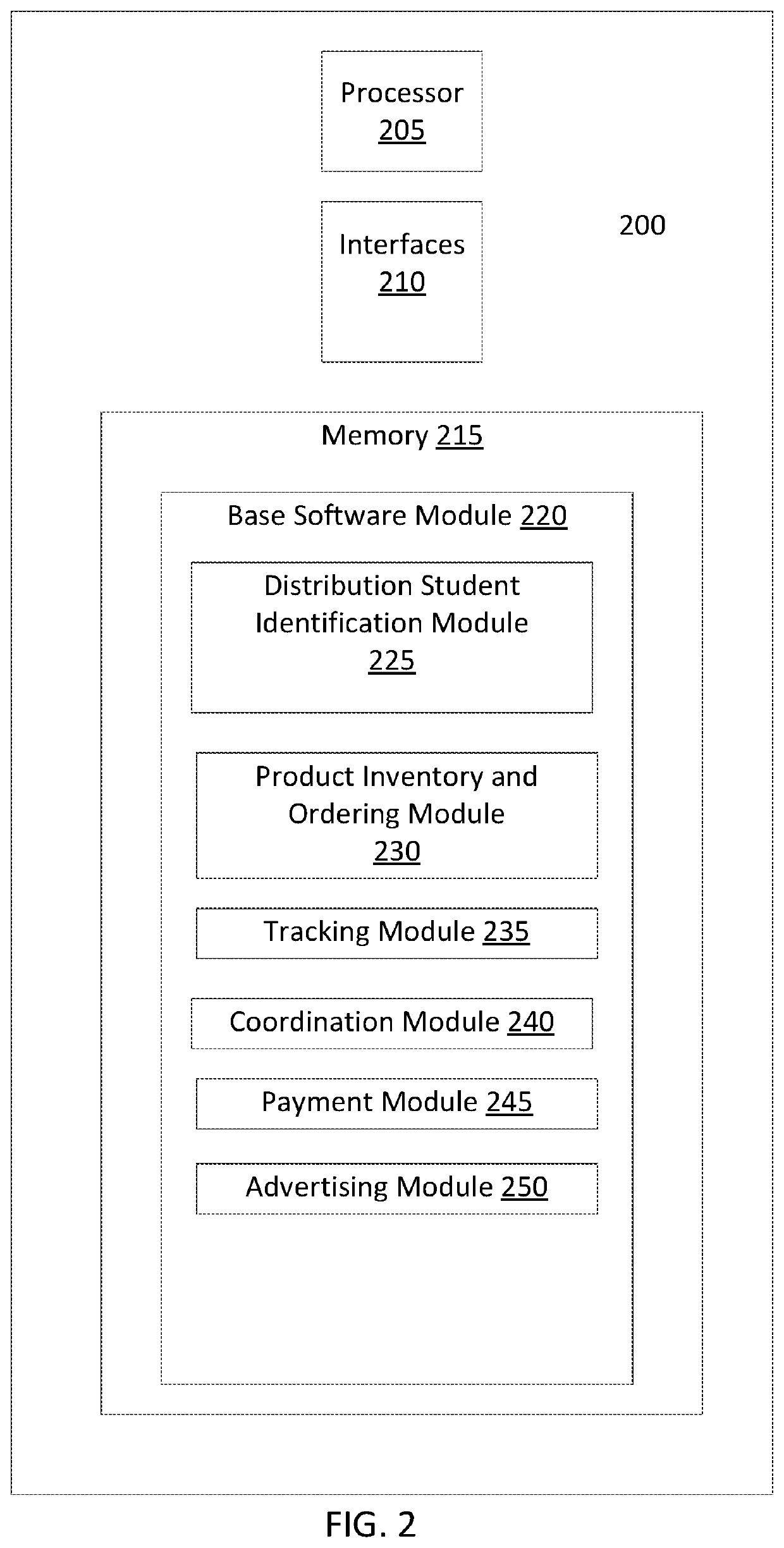 System and Method for Allowing Students to Trade Product In a Campus