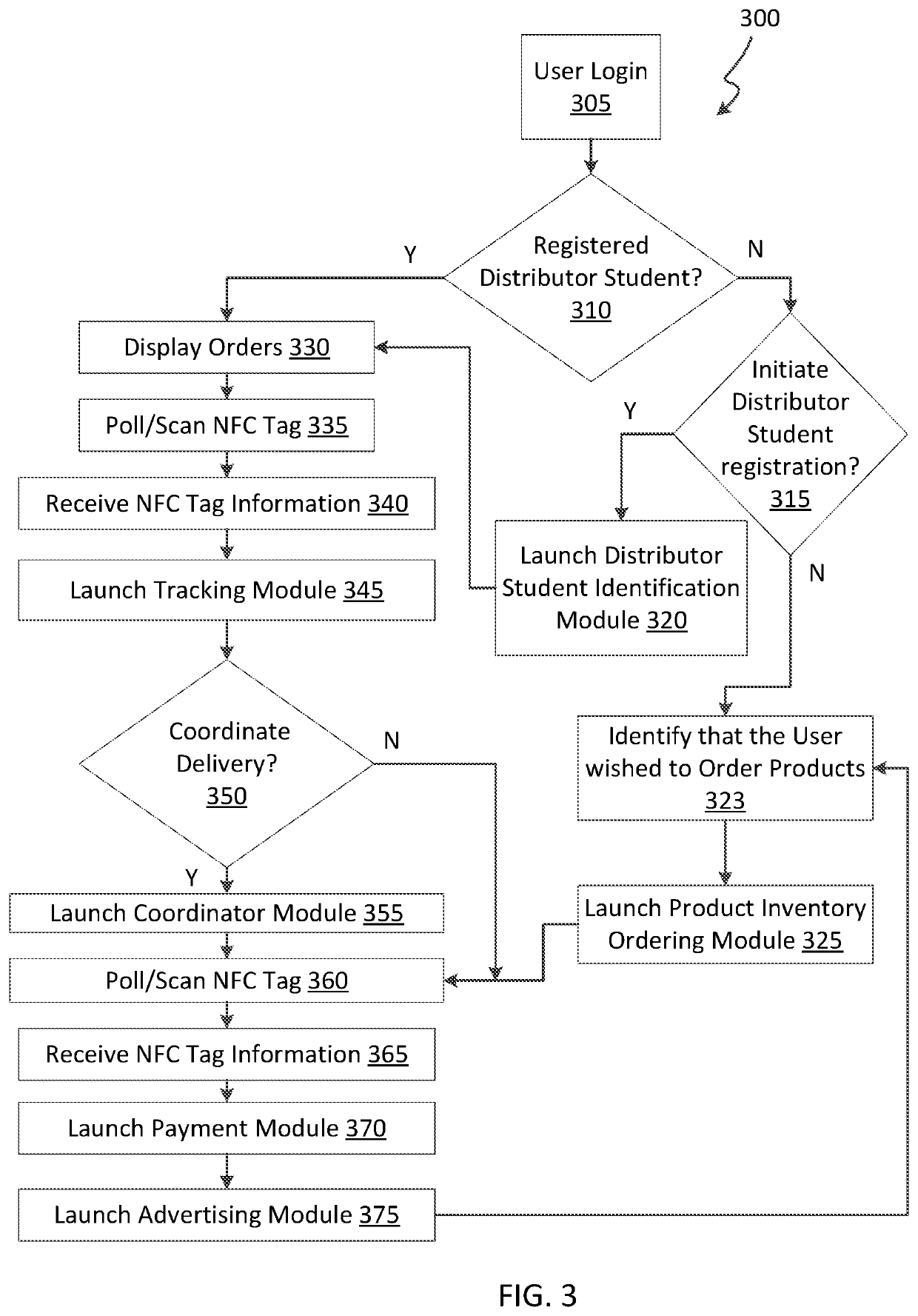 System and Method for Allowing Students to Trade Product In a Campus