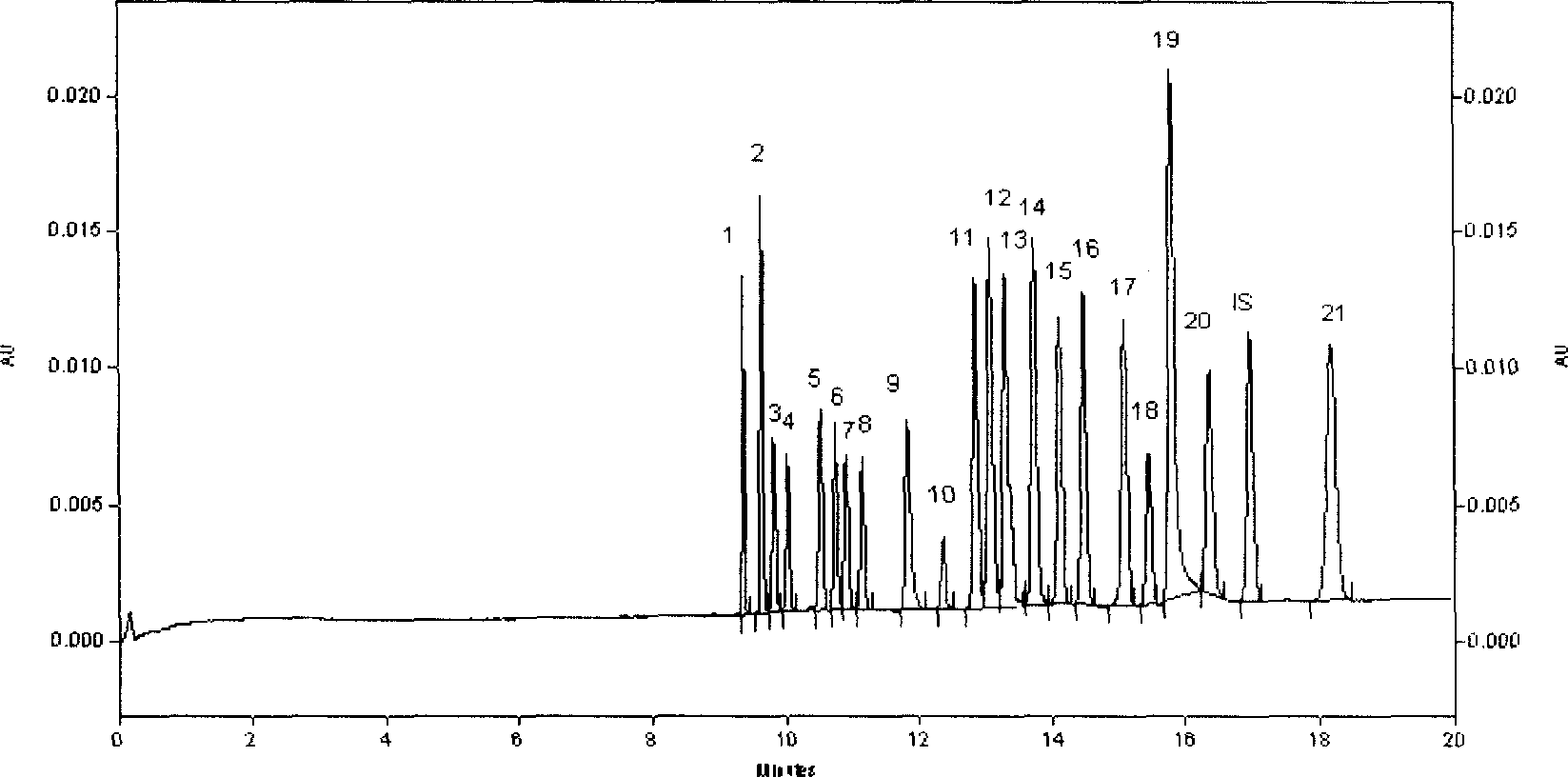 Capillary electrophoresis method for detecting medications and poisons in blood and urine at the same time