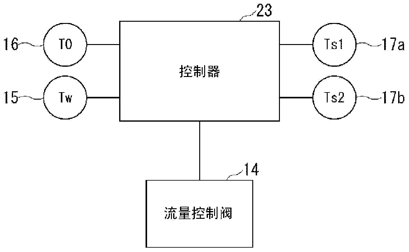 Binary refrigeration cycle device