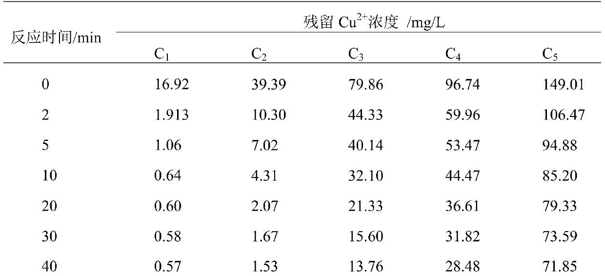 A kind of preparation method and application of potassium octatitanate whisker