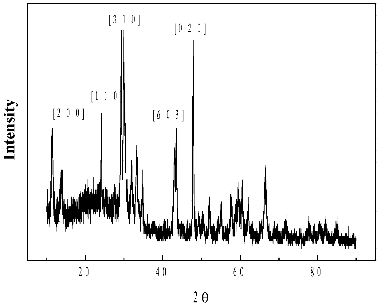 A kind of preparation method and application of potassium octatitanate whisker