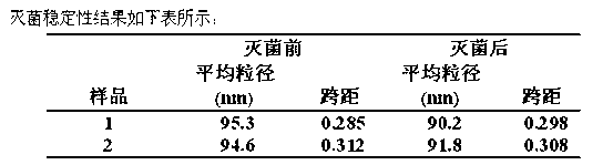 Cucurbitacin oral lipid nano emulsion and preparation method